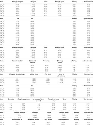 Analyses of the Factor Structure and Item Measurement Bias of a School Climate Scale in Chilean Students